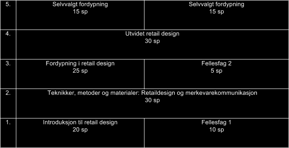 Innledning Bachelorstudiet i Retail Design er et gjennomgående studium på 6 semester (180 studiepoeng) ved Westerdals Oslo School of Arts, Communication and Technology (Westerdals Oslo ACT).