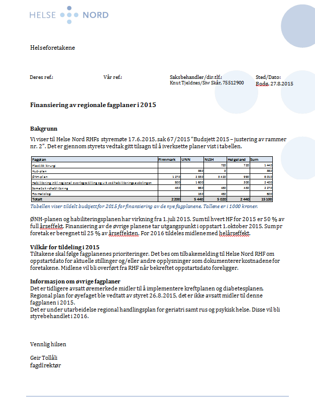 Kr til planen Budsjett 2015: Finnmark UNN NLSH Helgeland Totalt 1270 2330 3420
