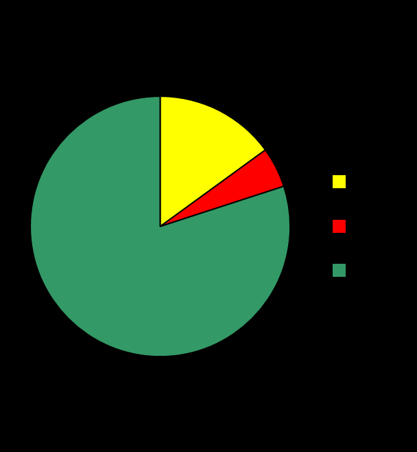 * * 5-7 % har en spesifikk språkvanske * 10-15 % av alle førskolebarn har en