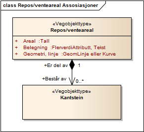 Figur 3: UML-skjema med assosiasjoner 2.