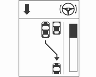 138 Kjøring og bruk Aktivering Den maksimalt tillatte parallelle avstanden mellom bilen og en rad med parkerte biler er 1,8 meter ved parallellparkering og 2,5 meter ved rekkeparkering.