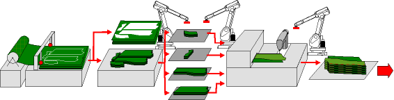 Manufacturing engineering and Technology