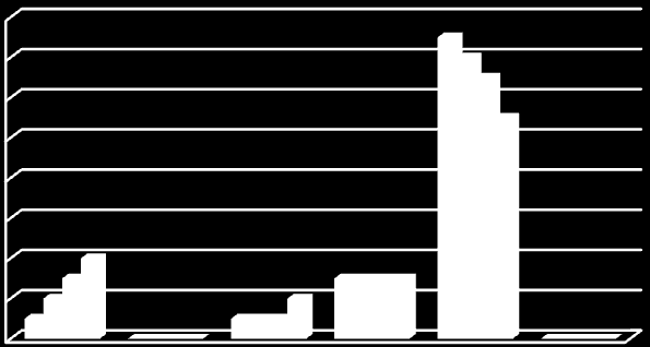 Rute 135: 1982: I sørvestre hjørne ser vi utkanten av et plantefelt med sitkagran og noen større løvtrær. Mesteparten av ruta er fastmark/knaus. Østre del av ruta er myr.