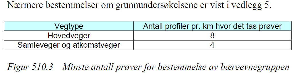 SVV hb 018 Vegbygging (2011) -