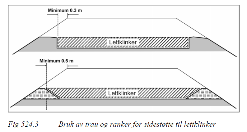 Frostsikring av vegar