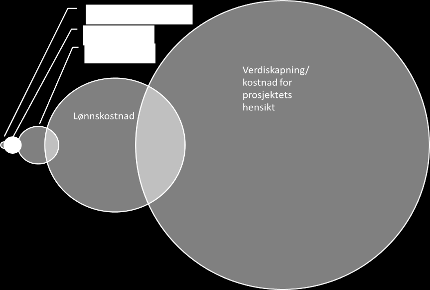 Nåsituasjon