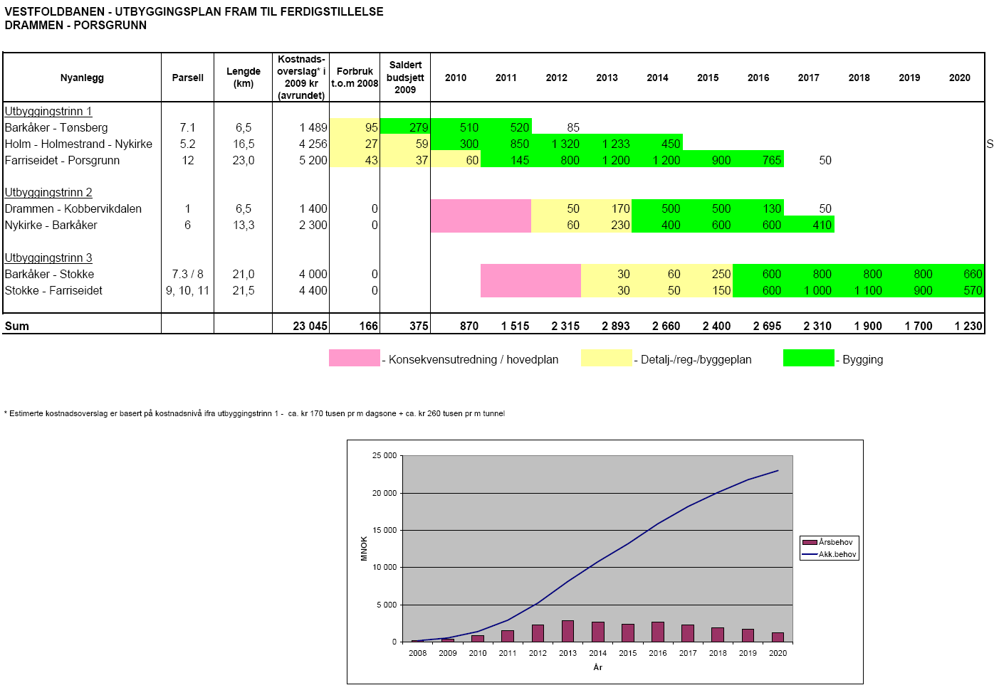 Utbygging av Vestfoldbanen