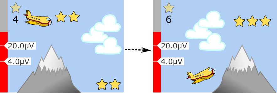 vanlig verdi. Det er tilrådelig å holde denne verdien lenger, for bedre motivasjon og oppmuntring. Fly 20.0 uv: Øvre terskelverdi 4.