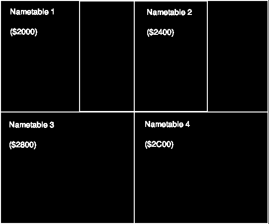 KAPITTEL 4. PPU-EN 4.3.2 Scrolling I utgangspunktet dekker et nametable akkurat et helt skjermbilde. Grunnen til at vi har flere er for å gjøre det mulig å scrolle («rulle»).