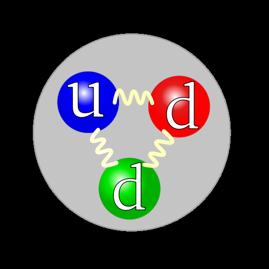 Materiepartiklene Tre genrasjoner kvarker Bare i bundne tilstander - asymptotisk frihet mesoner - 2 kvarker baryoner - 3 kvarker geometrisk mønster
