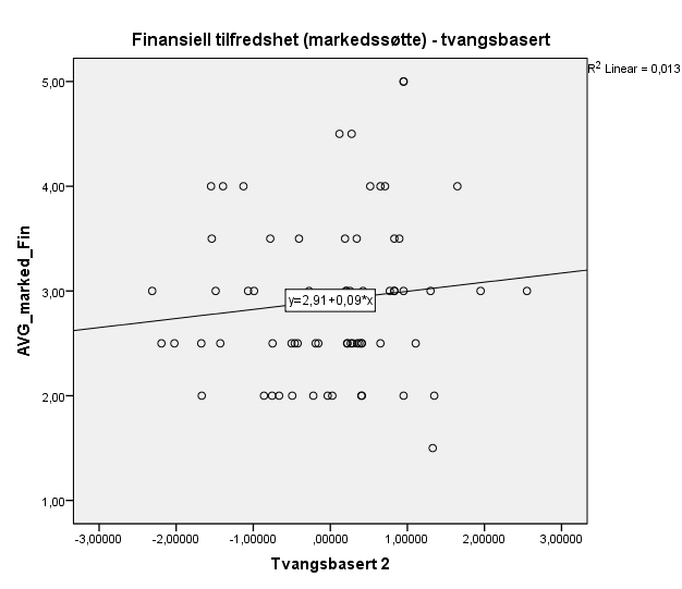 Vedlegg 5: Scatterplots Tilfredshet