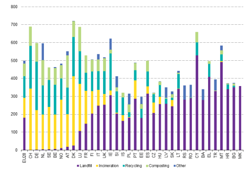 KOSTRA KOmmune STat RApportering Kommunevis rapportering via elektroniske skjema Årlig rapportering på bla.