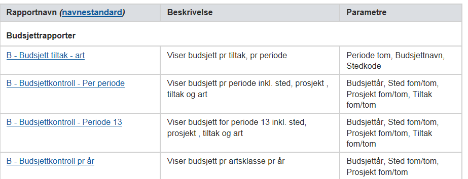 «Økonomirapporter» «Økonomirapporter» inneholder UiOs webrapporter De er delt i ulike funksjonsområder for enklere navigering.