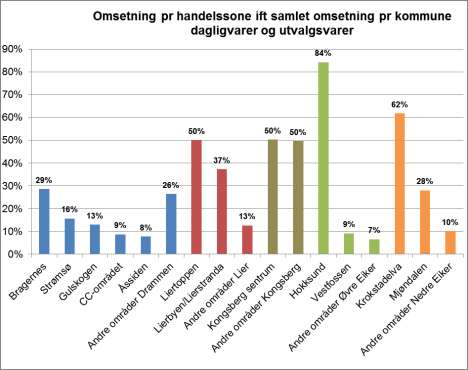 Handelsanalyse