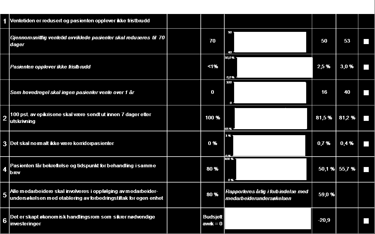 8 Medisinsk klinikk 8.