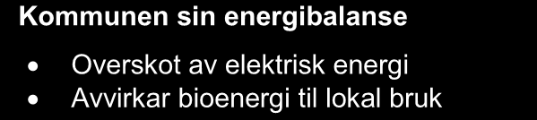 GWh Energiutgreiing Hyllestad kommune 2013 Annan, utnytta energitilgang Ifølge kommuneadministrasjonen vert om lag 500 m 3 avvirka for sal til ved i 2004. Dette tilsvarar ca.