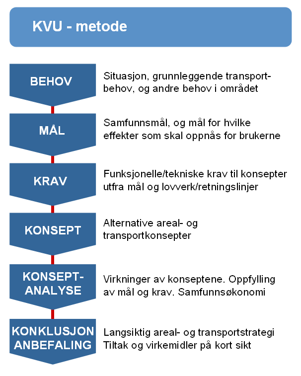 Hva svares på?