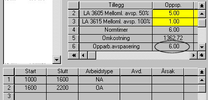 Side 2 av 7 Opparbeiding Registrer lønnsarten OA eller OAT i en vakt, for å opparbeide timer til avspasering.