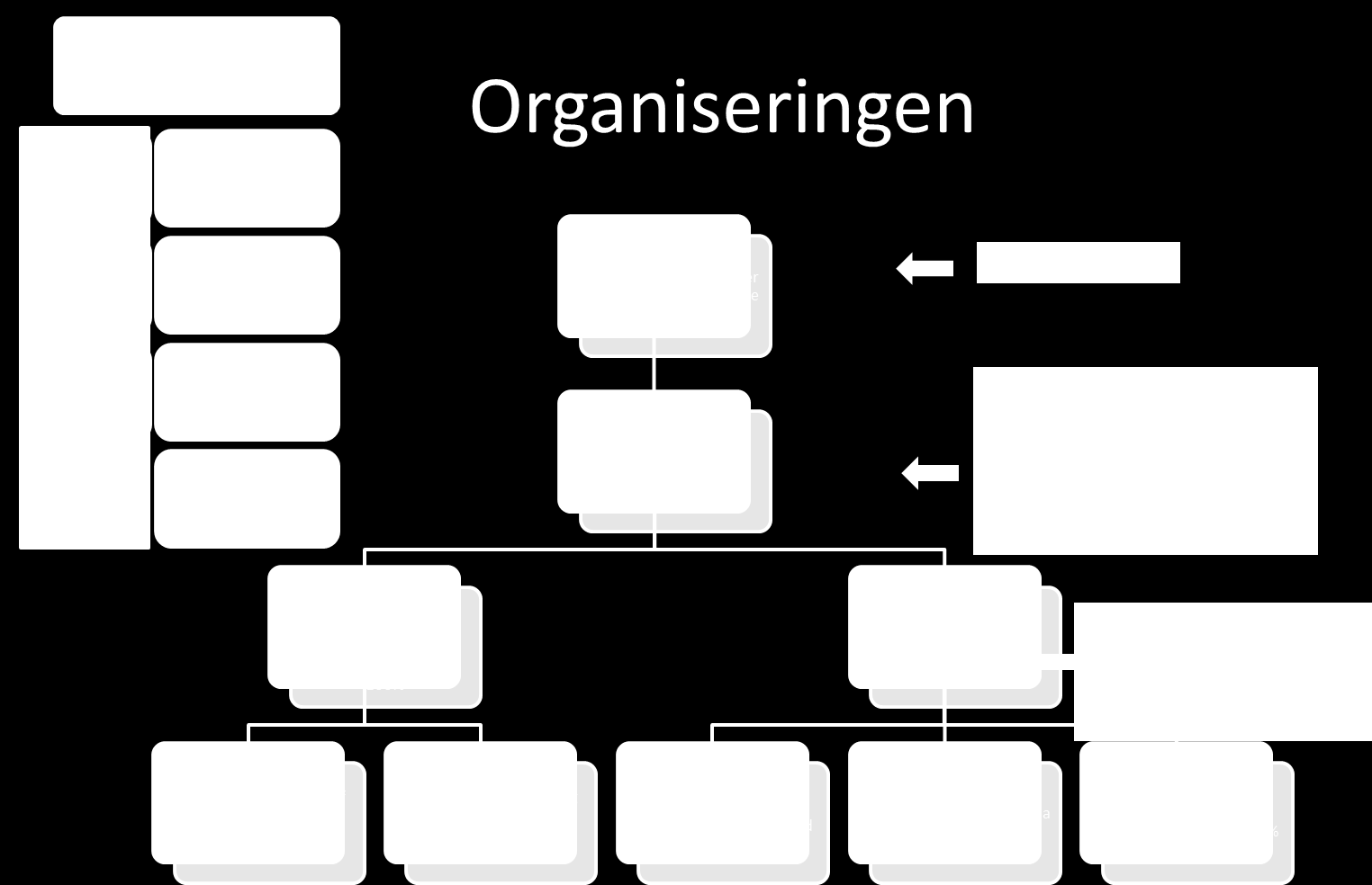 ORGANISASJONEN I 2015, så har vi vært fullt team, med 2,6 årsverk, og vi har et godt arbeidsmiljø. Vi lever etter filosofien at «vi får ting gjort», noe som også skaper resultater.