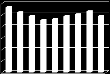 Potetforbruket 2003-2011 120 000 100 000 80 000 60 000 Import Norsk