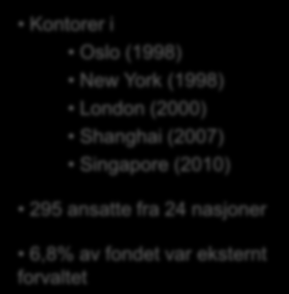 En global organisasjon Kontorer i Oslo (1998) New York (1998) London (2) Shanghai