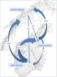 Gjennomsnittlig fornøydhet (%) Fornøydhetsgrad Hvem er rypejegeren og hvem er grunneieren? Hvem er og hva vil rypejegeren?... og hva mener de om rypejakta?