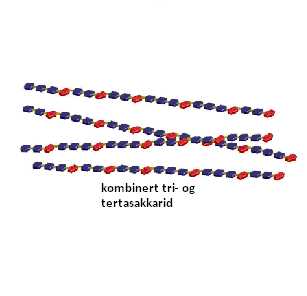 Teori makromolekyl, desto lettere vil de danne aggregater på grunn av sterke hydrogenbindinger mellom de celluloselike sekvenser (sammenlignet med uløselige cellulose makromolekyler).