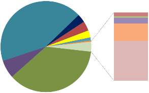 DNA - analyse 324,653 spore-ekvivalenter Cladosporium cladosporioides Cladosporium herbarum Penicillium/Aspergillus/Paecilomyces Streptomyces Aspergillus versicolor Acremonium