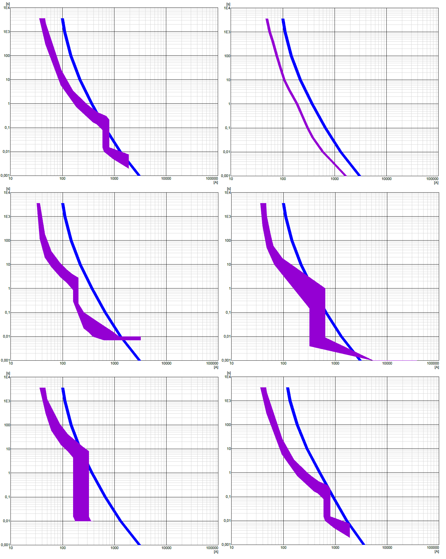 Simulering og beregning av prototypen. 7.2 