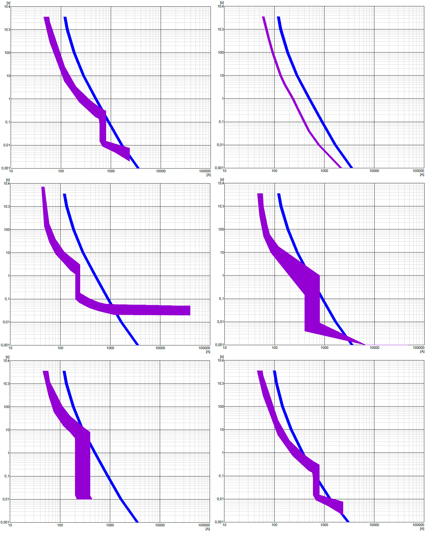 Simulering og beregning av prototypen.