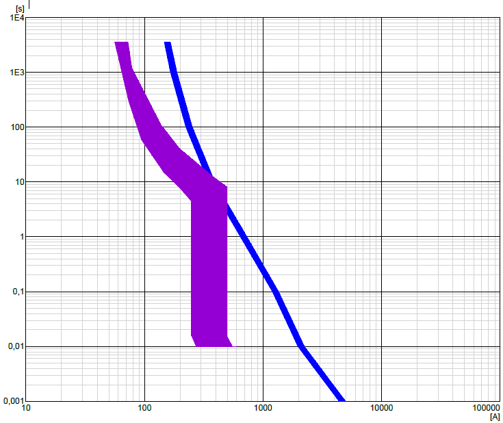 Simulering og beregning av prototypen.