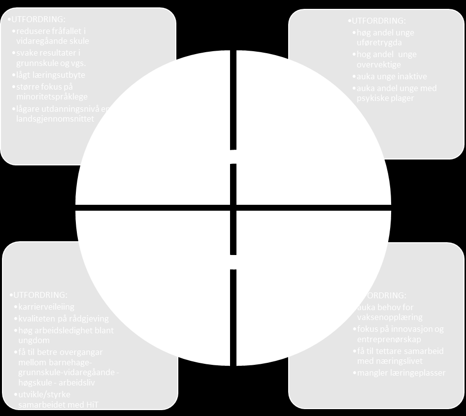 LIVS- LANG LÆRING Figur 4-2-1 Hovudtema med utfordringsområde «Alt heng saman med alt» 5.