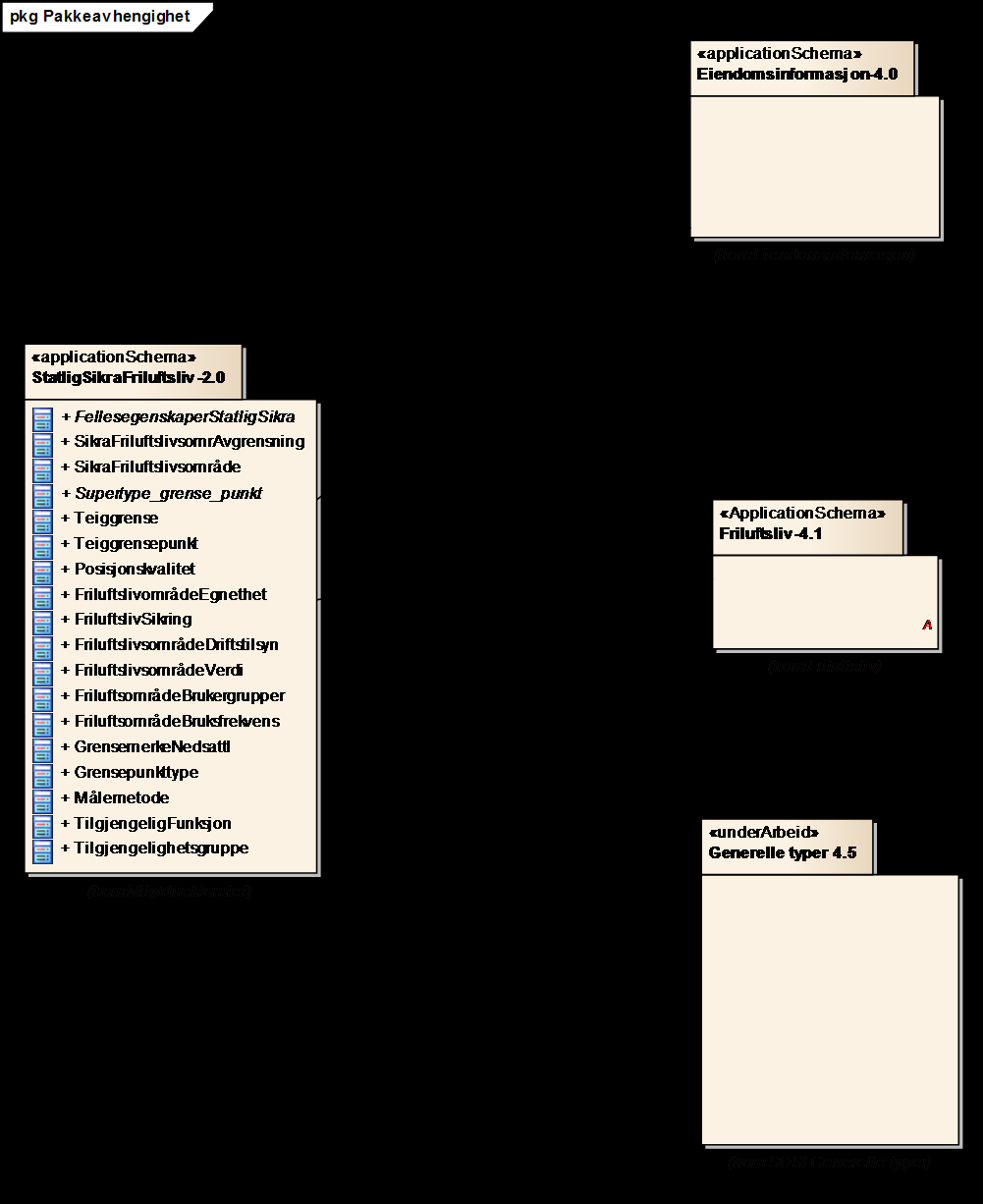 SOSI Produktspesifikasjon - 9-5.1.