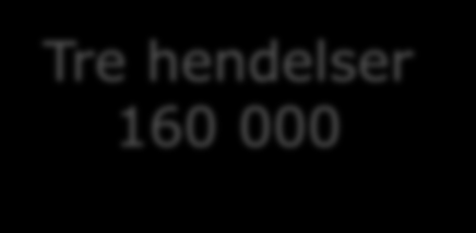 Sjøanlegg strukturell N=6 120000 100000 80000 60000