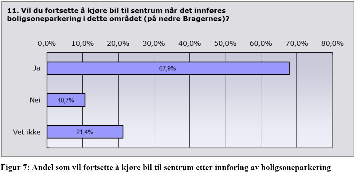 Det skal en del til for å få bilførerne