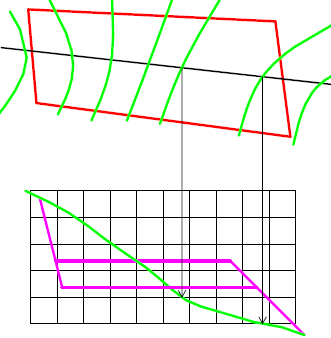 Masseberegning Her vil jeg vise en enkel metode for rutepapir og blyant og to metoder som brukes i dataprogrammer. Eksemplet til høyre viser eiendommen eller avgrensningsområde med rød strek.
