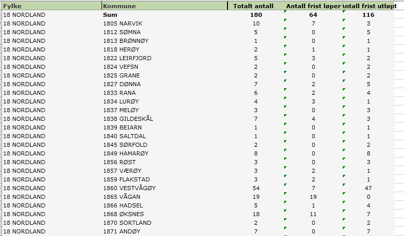 Matrikulering med utsatt