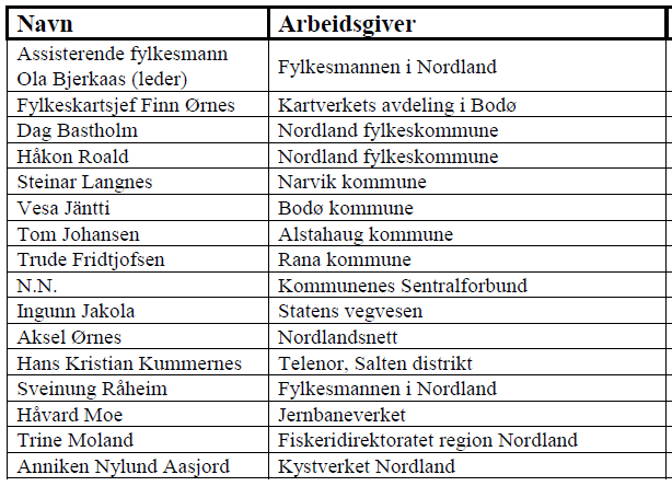 Nordland