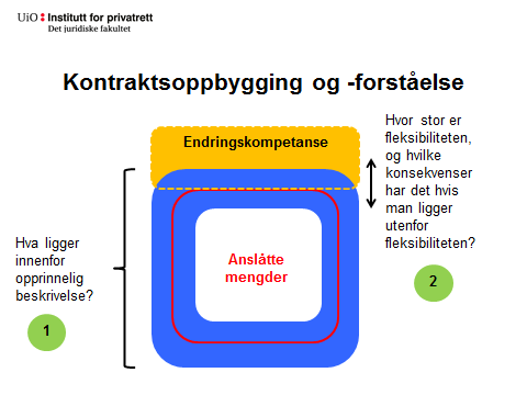 Hvor stor er fleksibiliteten, og hvilke