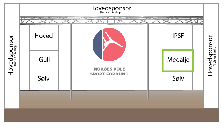 Medaljesponsor (eksklusiv) Pris: 2.000 kr Pakken inkluderer: Nevnt i løpet av konkurransen Omtale i medaljeseremoni Logo og link på nettsiden www.polesportnorge.