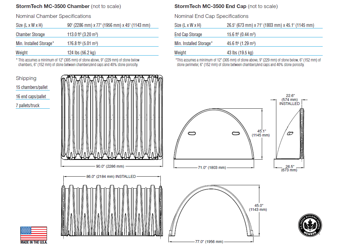 Stormtech MC-3500 Spesifikasjoner MC-3500 kammer Størrelse(lxbxh): 2286mm x1956mm x 1143mm Lagringskapasitet: 3,20m 3 Minimum installert lagringskapasitet*: 5,01m 3 56,2kg med minimum 305mm over,