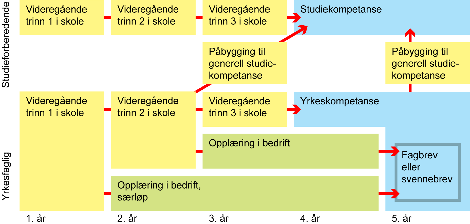 Realkompetansevurdering som