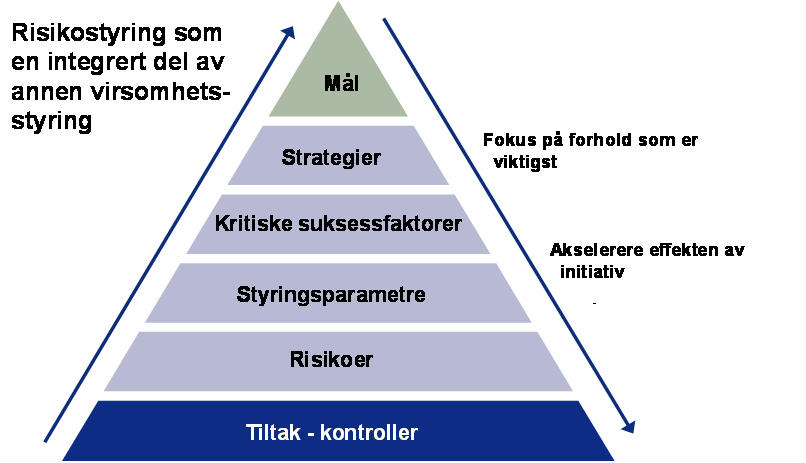 Hva må være robust?