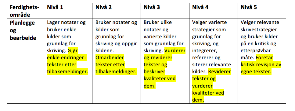 Revisjonskompetanse Rammeverk