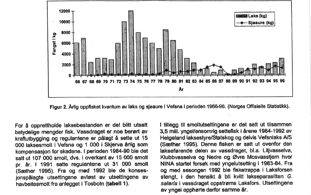 Side 10 av 14 Figur 2. Artig oppfisket kvantum av laks og sjøaure i Vefsna i perioden 1966-96. (Norges Offisielle Statistikk).