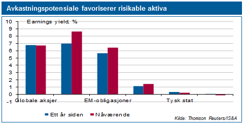 overraskende valgte å devaluere den kinesiske valutaen mot amerikanske dollar, noe som ble oppfattet som et uttrykk for at myndighetene ikke lenger hadde kontroll over den økonomiske situasjonen.