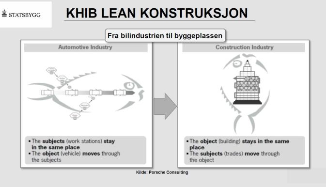 KHiB SØKNAD NR.