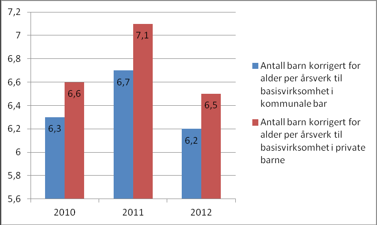 Landet u/ Oslo: 4. Lokaler Alstahaug kommune har barnehager med stor variasjon med hensyn til kvalitet i bygg og arealer. Ved Tjøtta og Austbø er lokalene vurdert til salgs.