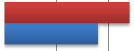 1.3. Avgrensning til problemstillingen Jeg har valgt å fokusere på aldersgruppen eldre. I følge Kirkevold M., m.fl.