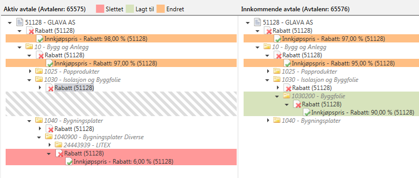 Under fanen «Innkommende», marker avtalen du ønsker å sammenligne og velg «Sammenlign» i verktøylinjen. Det vil nå vises en sammenligning mellom den aktive og den innkommende avtalen.